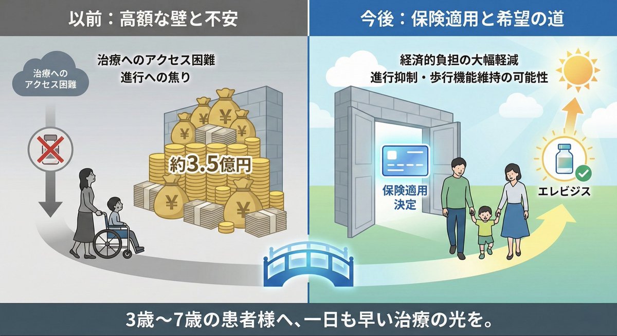 野田聖子（Seiko Noda） tweet media