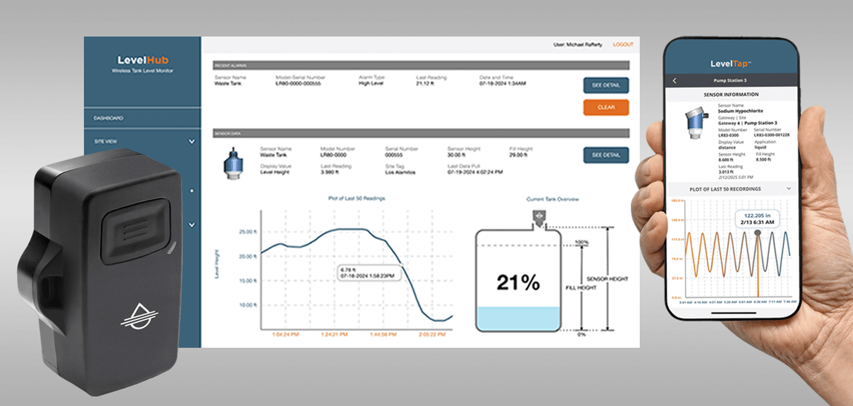Flowline, Inc. tweet media