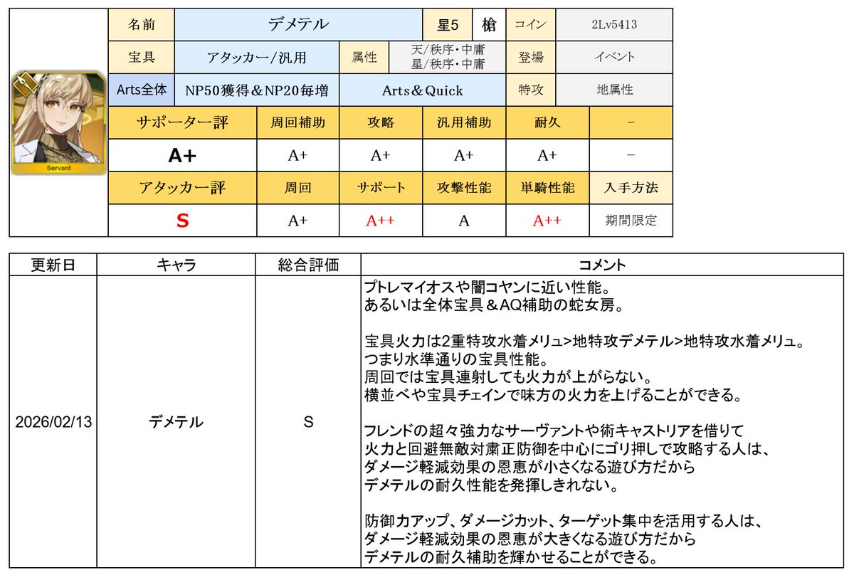 ハルモニア (@FGO_cahier) / Posts / X