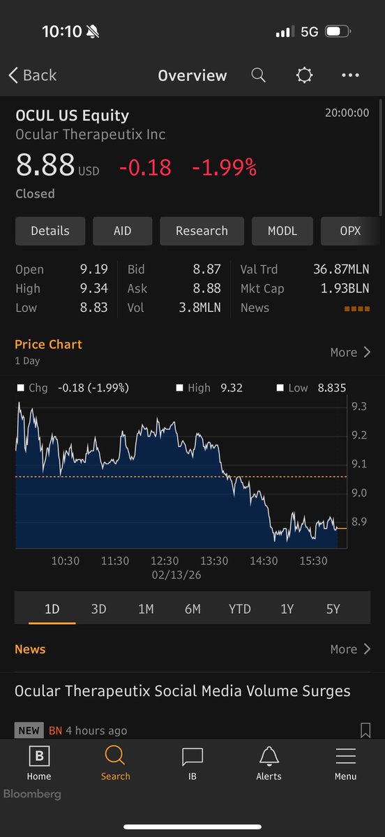 black6cap's tweet photo. $OCUL https://t.co/a0M9YEpyja