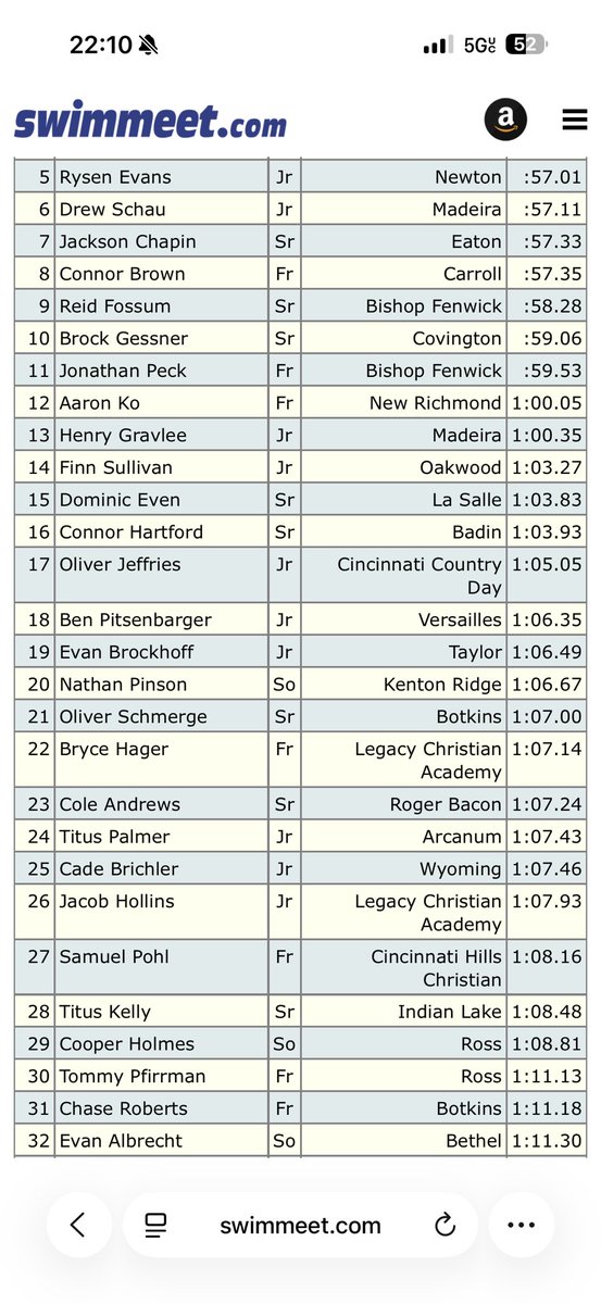 Last post of the night, senior Oliver Schmerge and freshman Chase Roberts qualify to districts in the 100back! Congrats boys! <a href="/BotkinsSchool/">Botkins Local School</a>