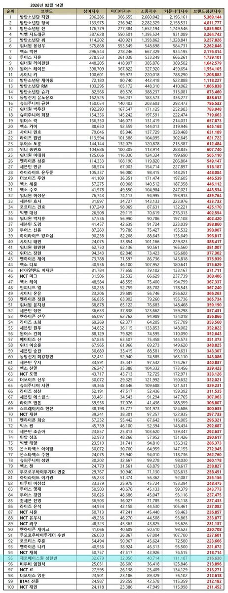 SUNG HANBIN CHARTS tweet media