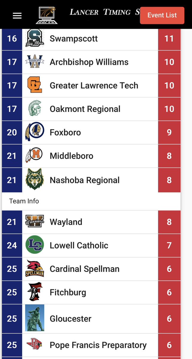 Coach Ben Langelo tweet media