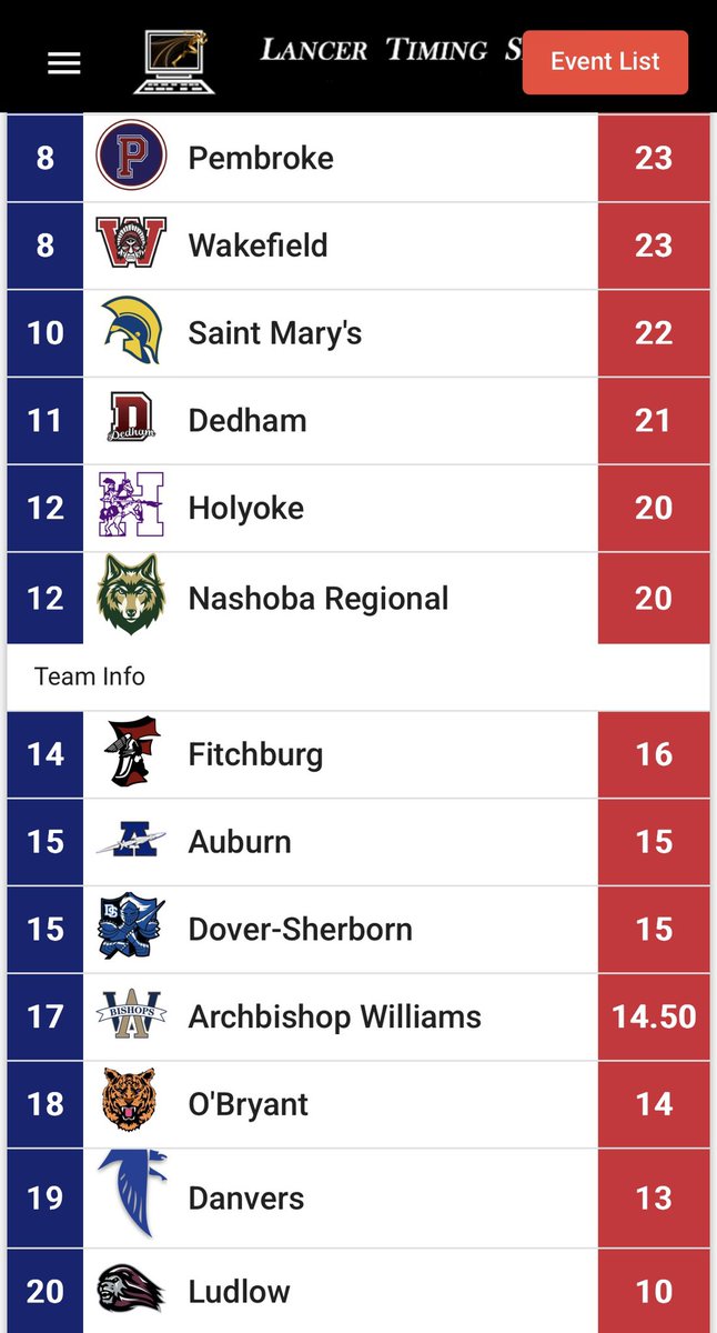 Coach Ben Langelo tweet media