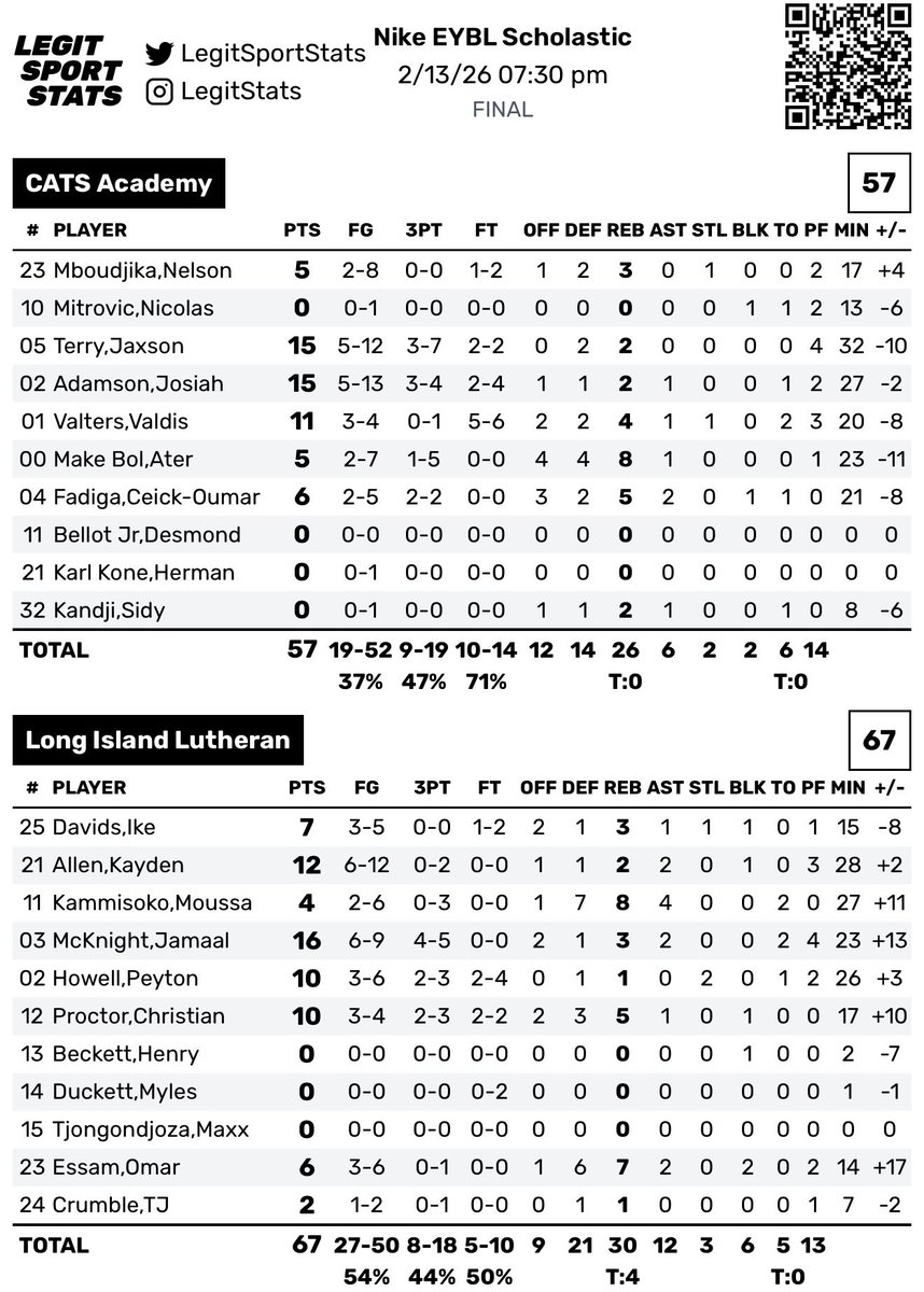 EliteYouthBasketball tweet media