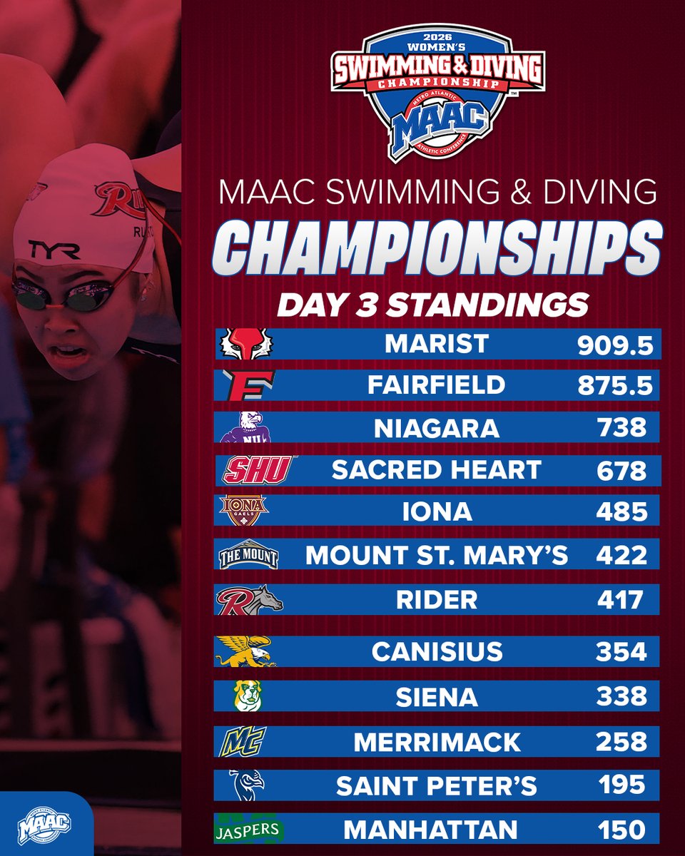 MAACSports tweet media