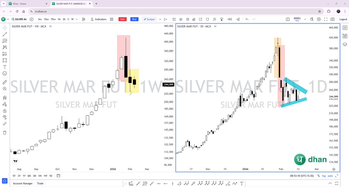 Piyush Chaudhry tweet media
