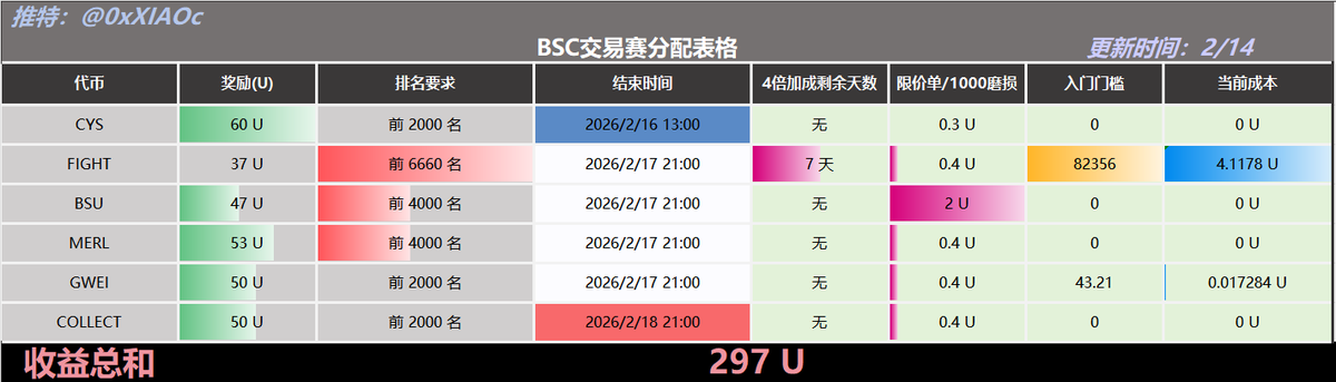 小C | 🔶BNB tweet media