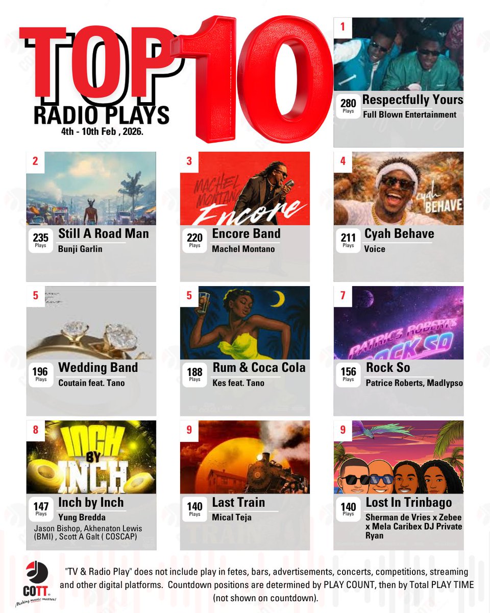 COTT Music tweet media