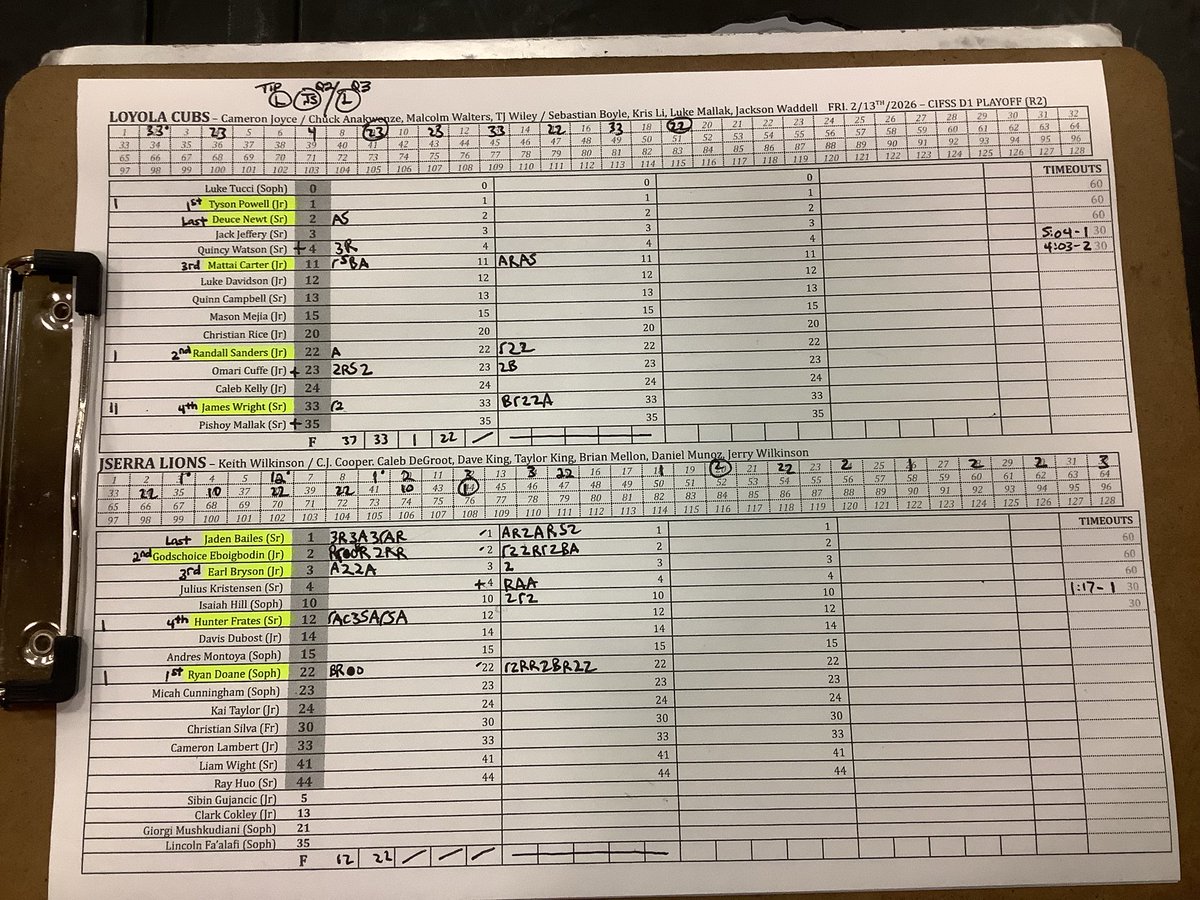 SwaggyC®™ (Corey) tweet media