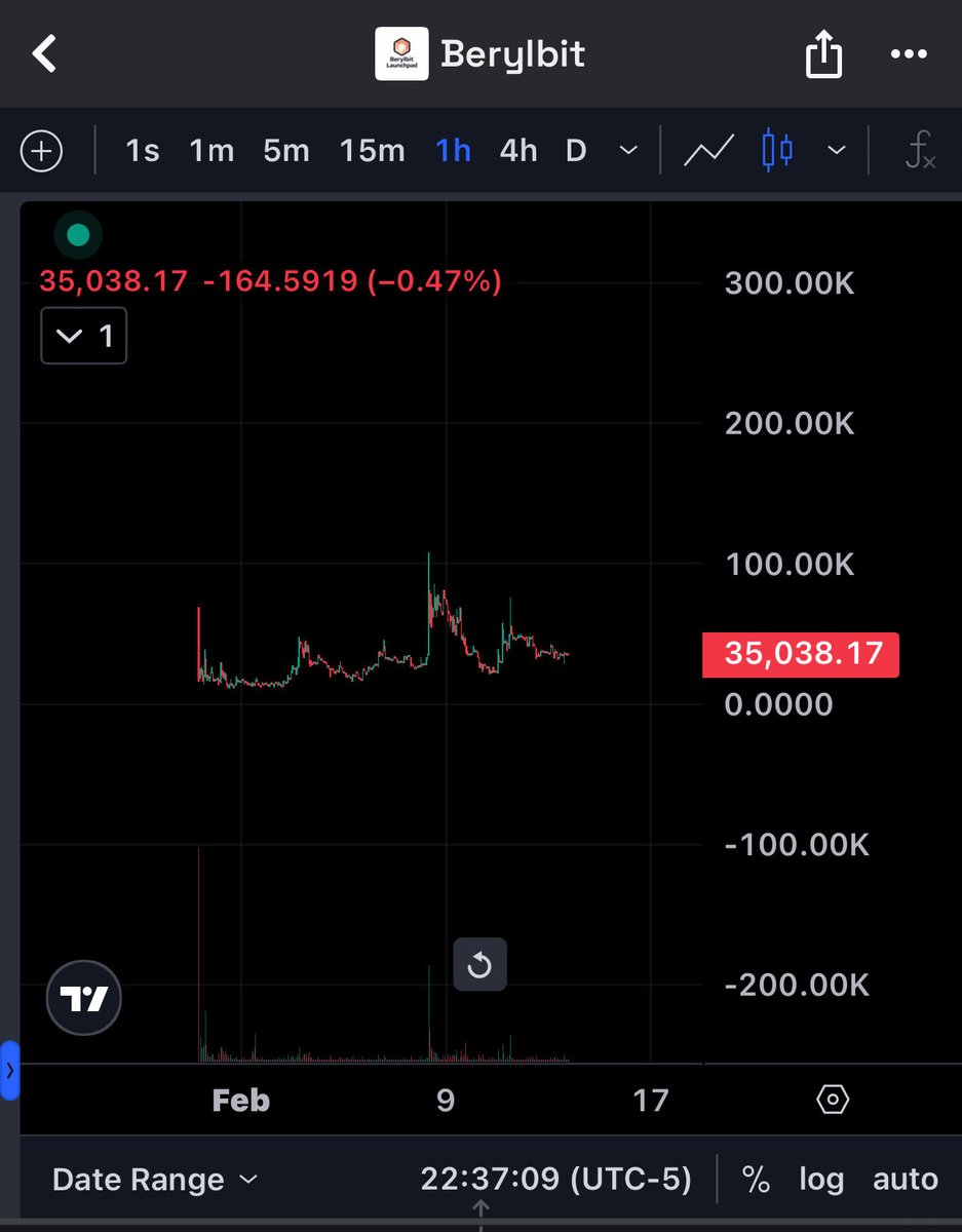 Berylbit $BRB LaunchPad tweet media