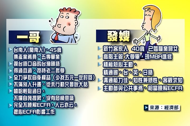 #一哥發嫂對立結構 這個以前🇹🇼支那民國經濟部推ECFA時就已經玩過