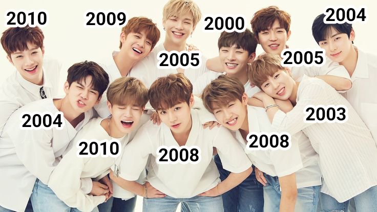 Wanna One birth years if they debuted this year.