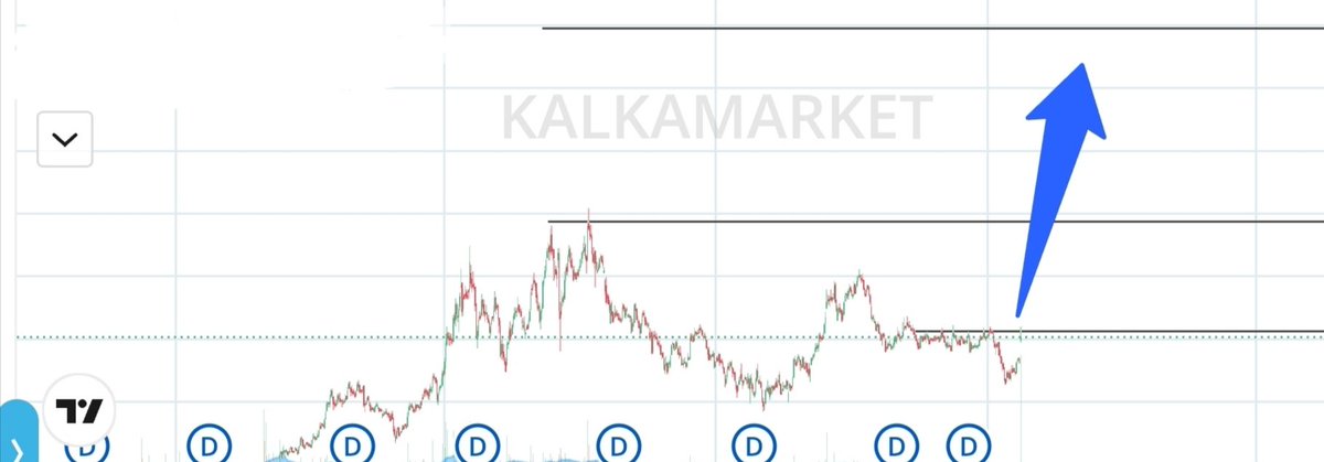 HirenpariGosai's tweet photo. 🚨 Ye Stock Chupke Se Explosion Mode Me Hai… 🔥

Dont Miss 💯 Undervalued 🤫

💹 More than 100% Upside Potential 💥

📊 High Fundamental Growth 👇🏻

📈 Operating Profit: 310 Cr ➝ 845 Cr
🔥 OPM: 9% ➝ 21%
💰 Net Profit: 346 Cr ➝ 776 Cr
🚀 EPS: 6.16 ➝ 13.81

📝 Balance Sheet bhi clean : 👇🏻

✅ Borrowings Almost Zero
✅ Investments 79 Cr ➝ 1,500+ Cr
✅ Reserves Strong

➡️ Join Telegram for Stock name Monday : https://t.co/qncGAHkmsa

📊 Stock Details 

💹 CMP : 190  🎯 Target : 450++
🕛 Holding : 10 to 12 Month 
✅ ROCE : 25.0%  ✅ ROE : 23.2%
📈 Technical Bullish 

💙 Like, Retweet 🔁 & Comment " 2X Profit " and Get Stock name on your Inbox Soon 📝

Late mat hona… Smart Money already entry le raha hai. 🔥