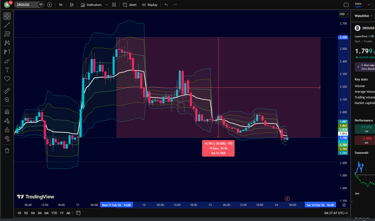 RugPullJedi's tweet photo. @richsavyfinance I did the OPPOSITE of your signal and it worked, thank you 🤣🥸 https://t.co/NgHEKHX6E7