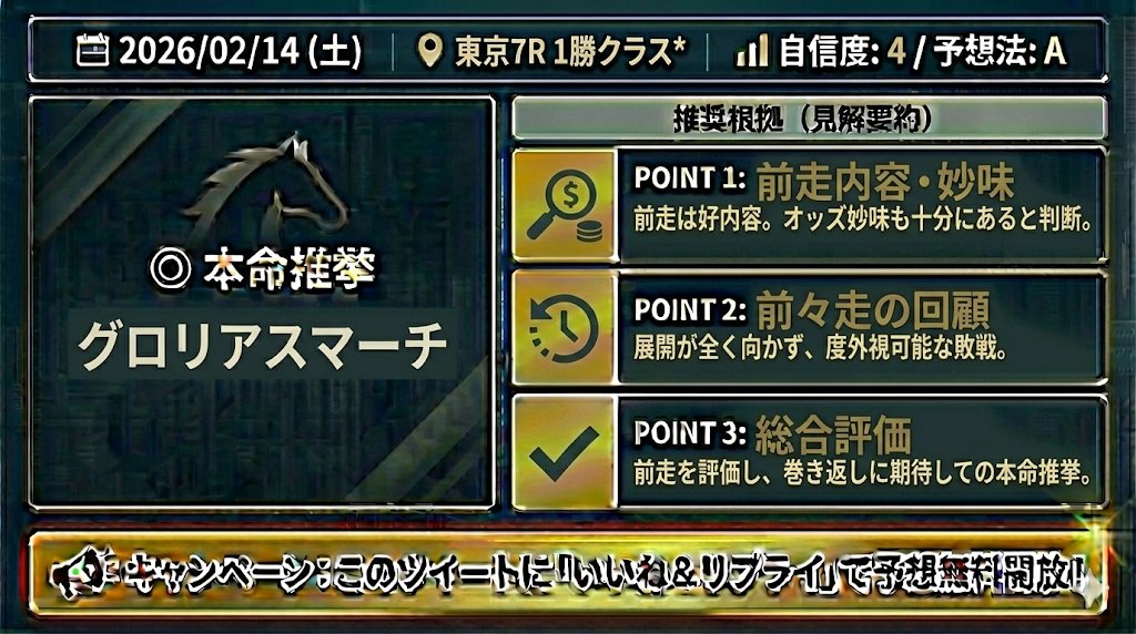 koujikano1's tweet photo. 2026/02/14 (土)   ＃東京7レース 自信度４ １勝ｸﾗｽ*（予想法Ａ）

見解
ここはグロリアスマーチを本命としております。この馬の前走はなかなかの競馬でしたね。結構オッズ妙味はあるように感じています。

前々走は全く展開向かなかったですので、この負けはしょうがなかったとして本命としております。

このツイートにいいね＆リプライで予想無料開放していきます。
