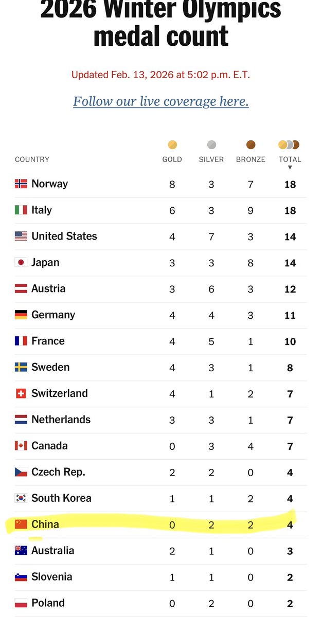 Wally Nowinski tweet media