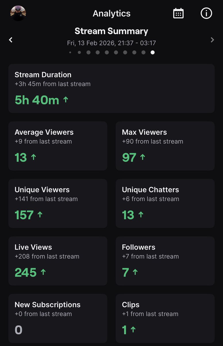 Goated stream today, thanks to the goat <a href="/bobbyBS_/">bobby</a> for the raid and everyone that stuck around and watched/played during the stream❤️👑