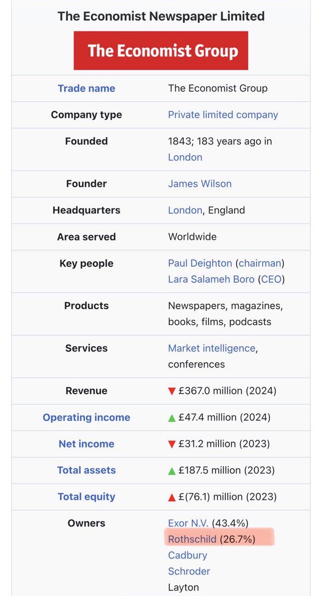 poordart's tweet image. This was also my first thought 

Jmail partnering with The Economist - 27% still owned by the Rothschilds - while Ariane de Rothschild is on the Epstein email leaderboard is extremely dodgy

Entirely unnecessary and doesnt sound like transparency at all
