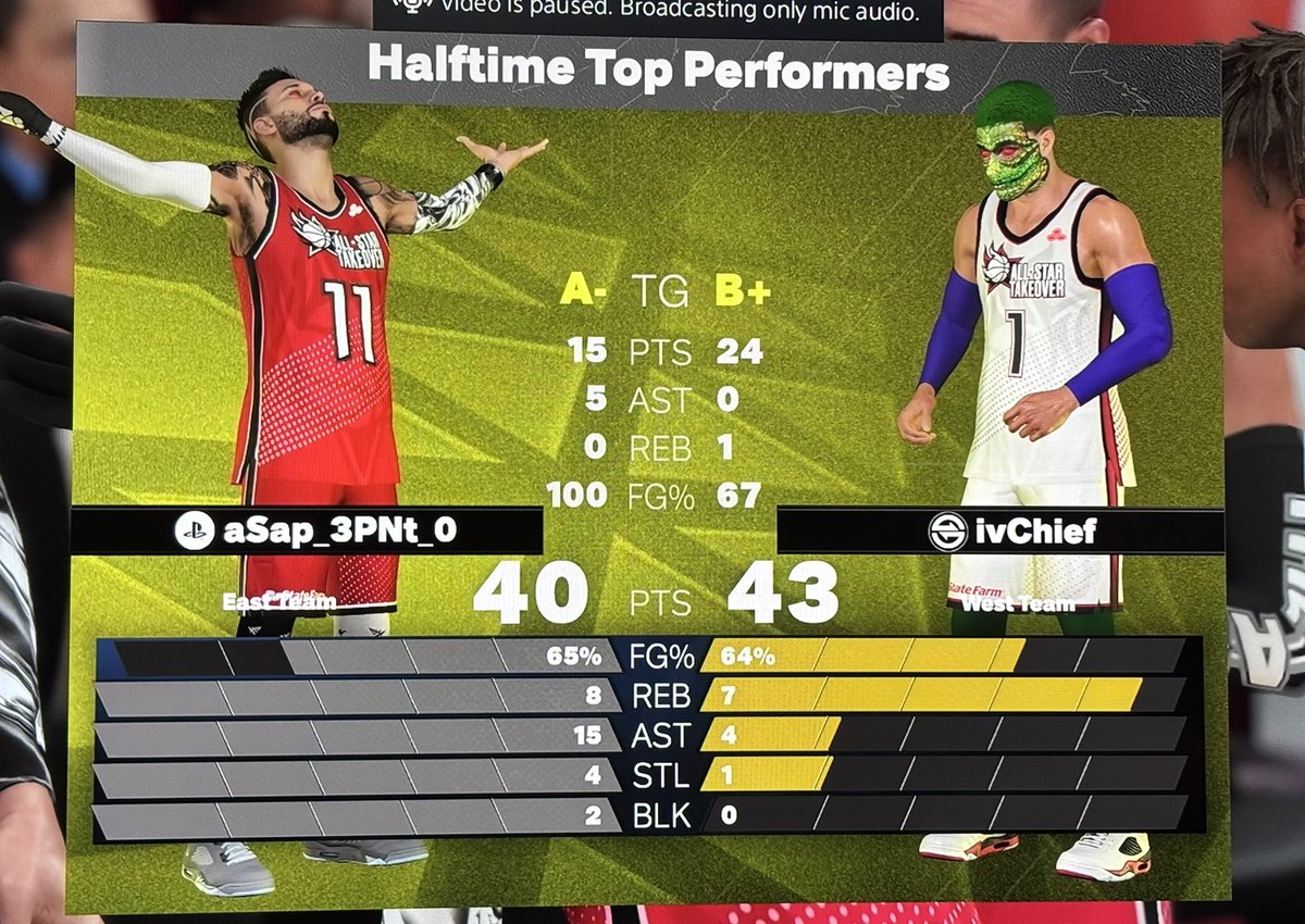 TheWayOfRichF3's tweet image. @nba @NBAAllStar WEEKEND!
EVENT START HAS BEEN solid. 3-1. Hours to go.
Half-time performer 2 of 3 and 1 POG. NEED TEAMMATES. @nba2kcmty HMU ASAP! Let’s run it up. 🫡🤛✌️
#2kgameplay #2kclips 
Nothing fancy just a dunk and they left me WIDE OPEN. Stay locked in! #2ktv