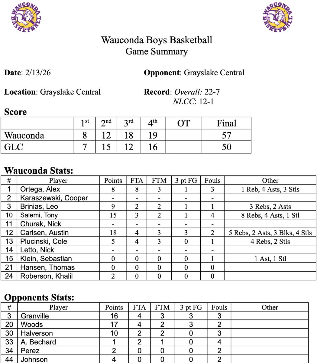 WHS Boys Basketball tweet media