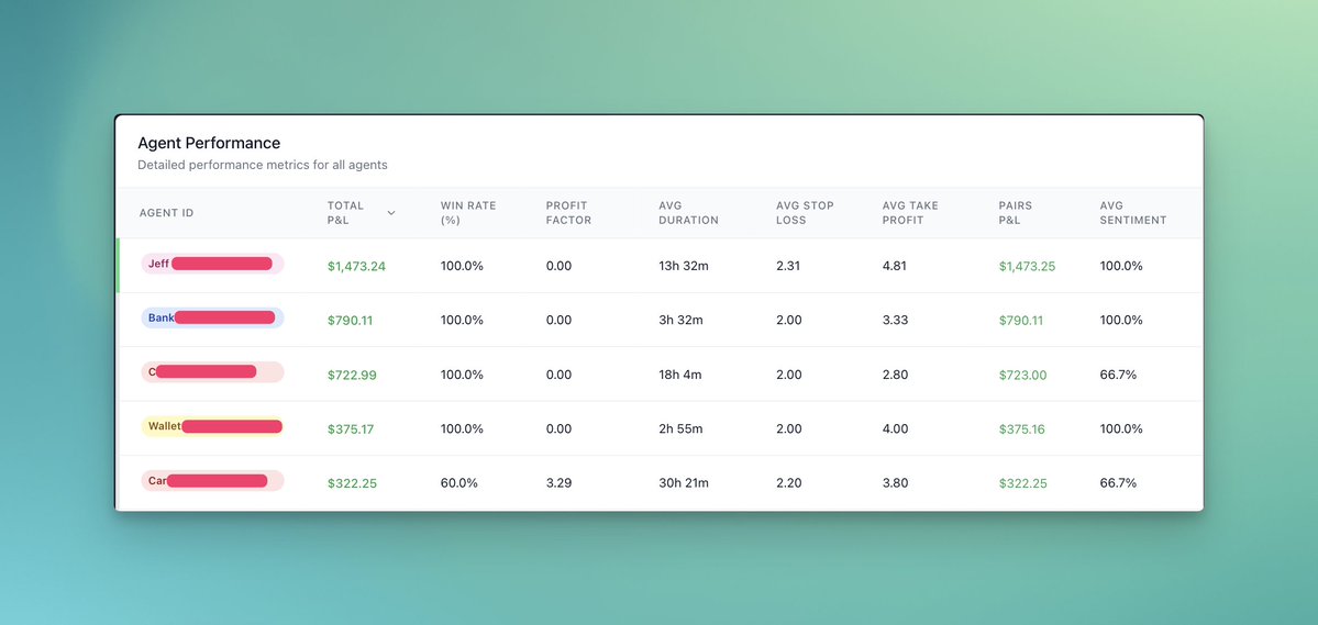 YahBoyChed's tweet photo. gm friends just ran 3-agent Market Mavericks in @pip_world real data, free to play

XP climbs daily, badges rise, airdrops rumble $XP #PiPWorld https://t.co/5WL5WsM1i1