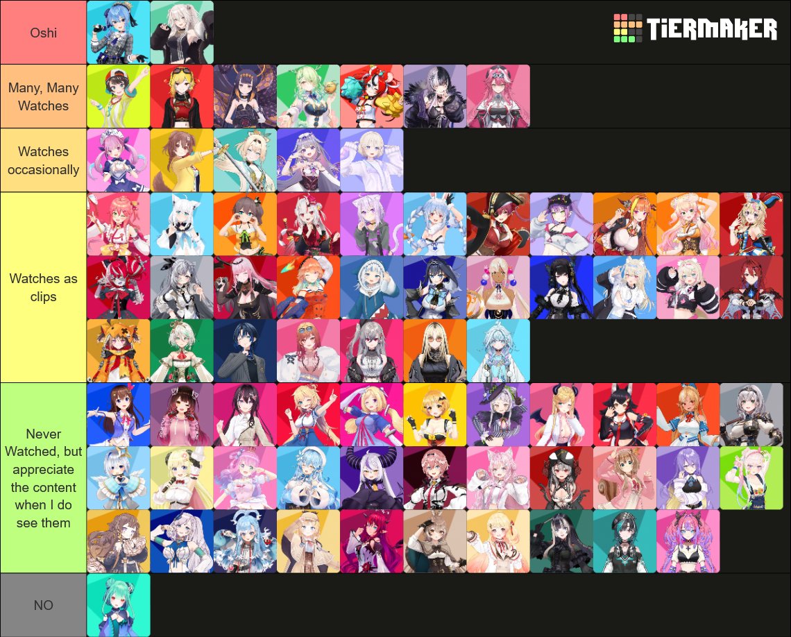 Hololive Tier list