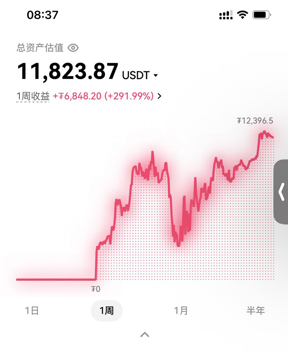 比特大熊 tweet media