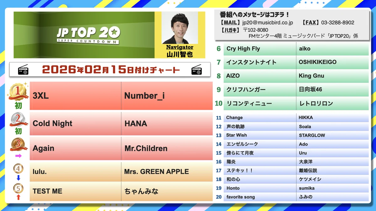 JP TOP20 on X: 