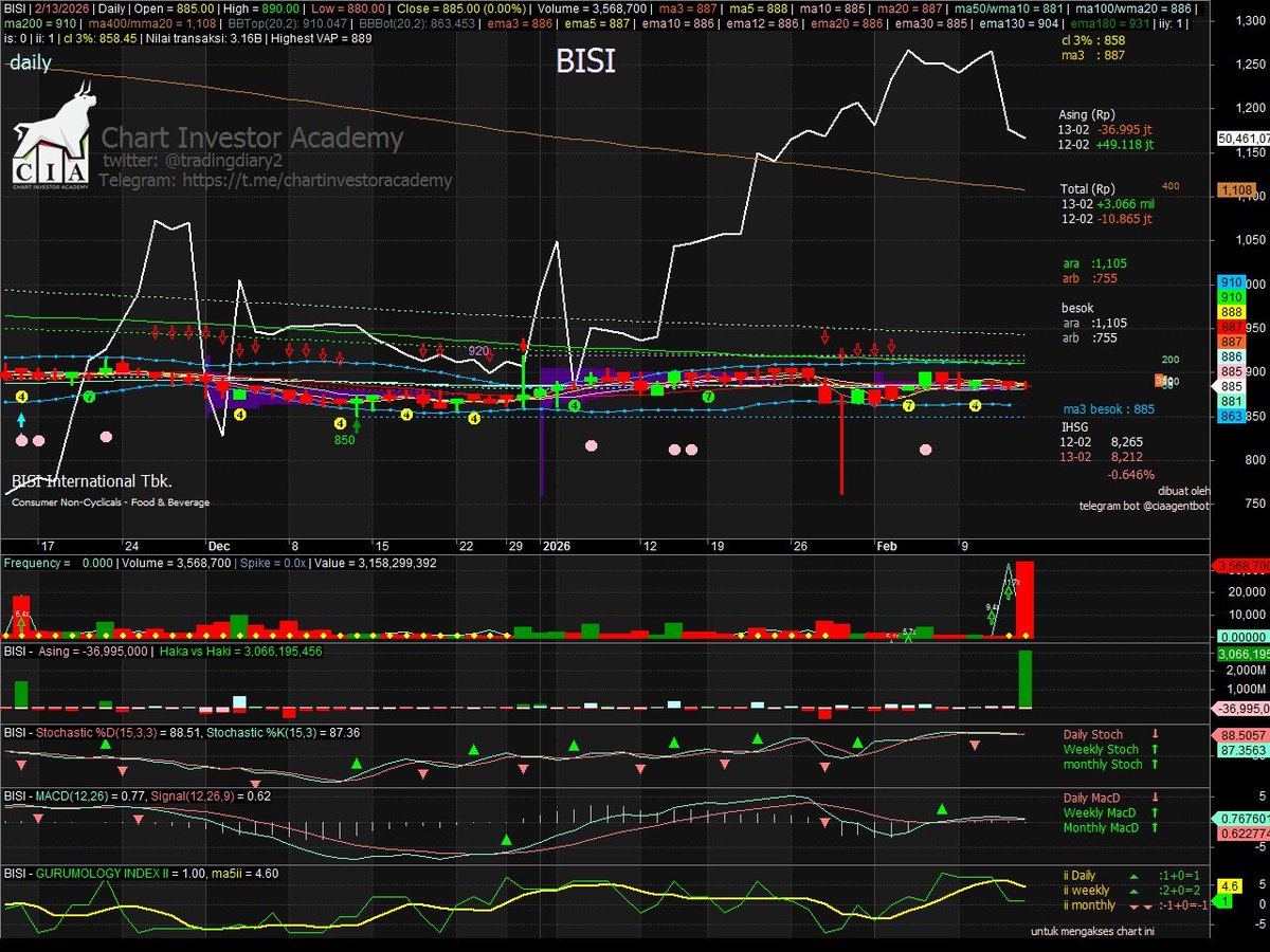 saham2 terkait MBG menurut keyakinan saya
(bisa salah) awas itu saham BAIK udah tinggi sekali
belilah saham dekat ma DINAMISNYA apa  itu ma dinamis? 

/c youtube.com/watch?v=IUgIe4…