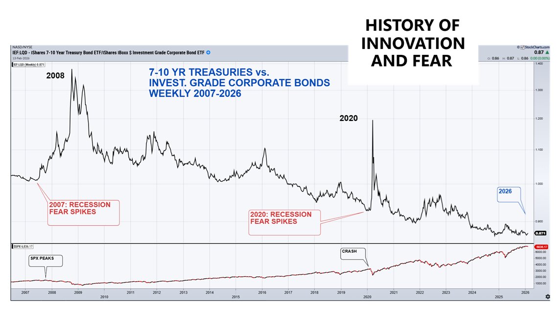 Chris Ciovacco tweet media
