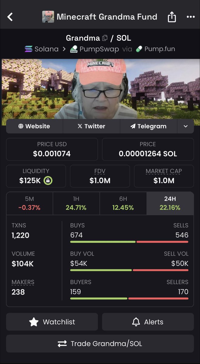 . $GRANDMA is being built into a brand.

This isn’t an anonymous team chasing a narrative. It’s an already established online presence: Gramma Crackers and Lynix(ity) with a real audience, real media coverage, and a real story that resonated far beyond crypto.

That matters.