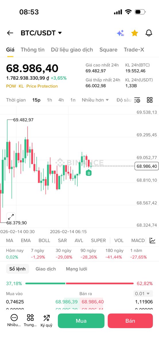 Tai_lever's tweet photo. 14/02 Valentine’s Day bought some BTC for myself. https://t.co/2suSKzXsbl