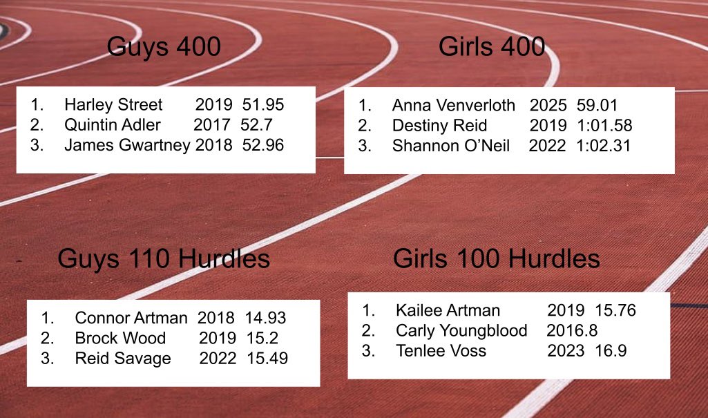 IL/MO Senior Meet tweet media