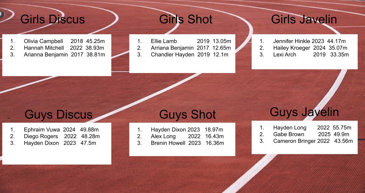 IL/MO Senior Meet tweet media