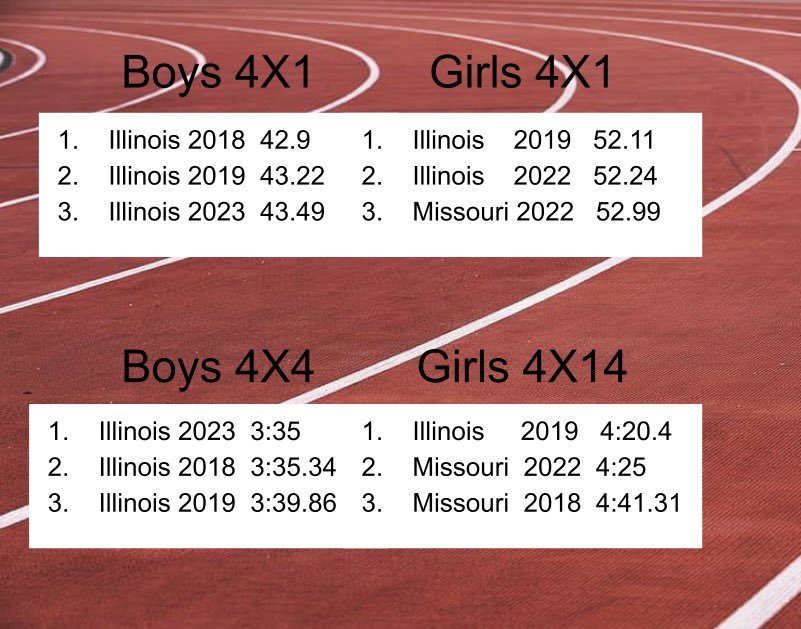 IL/MO Senior Meet tweet media