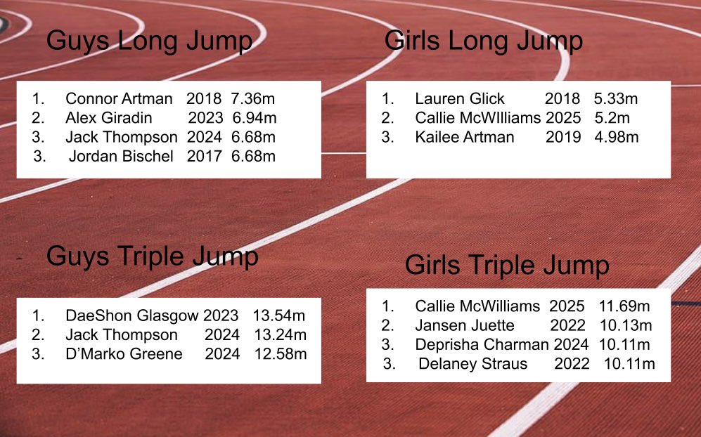 IL/MO Senior Meet tweet media