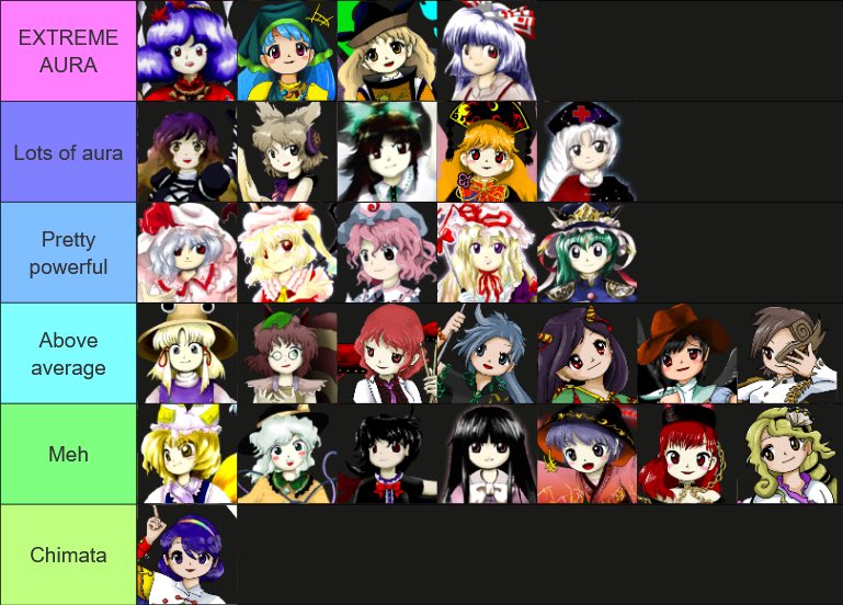 Touhou stage 6 and extra aura ranking