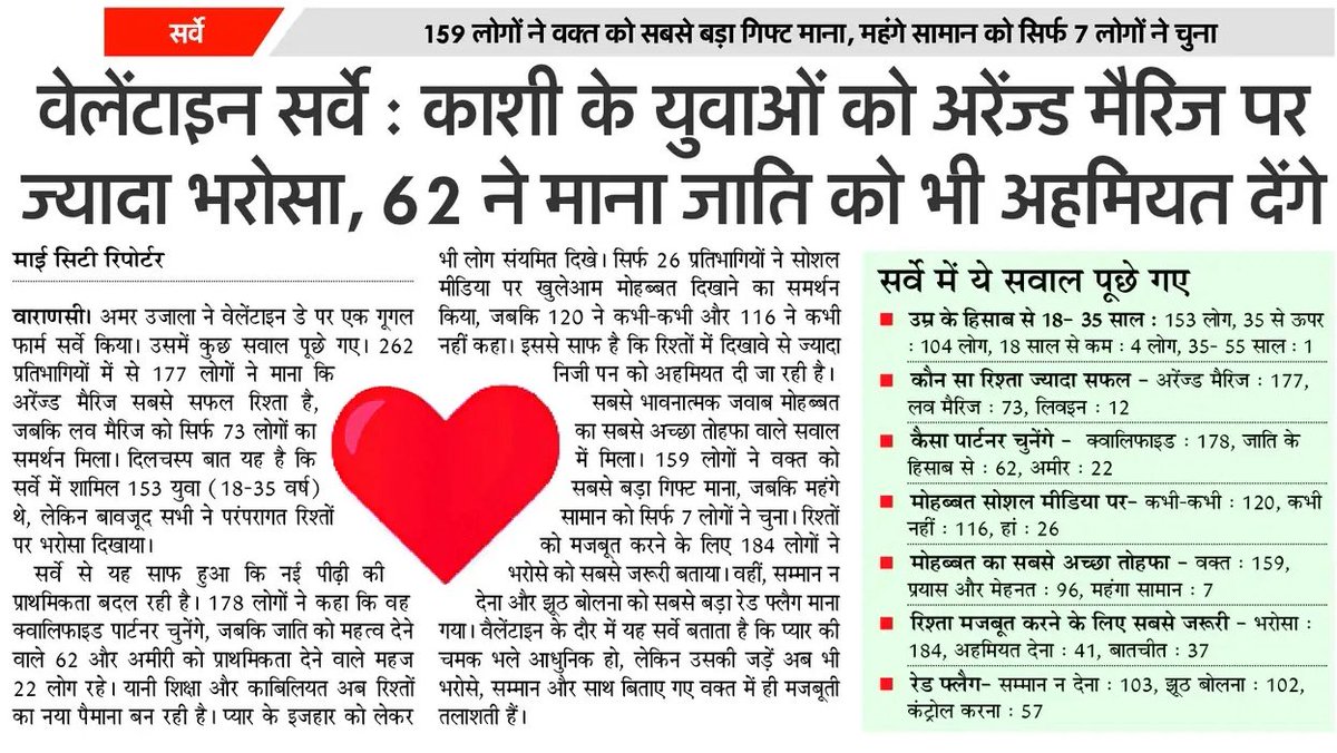 Upmita Vajpai tweet media