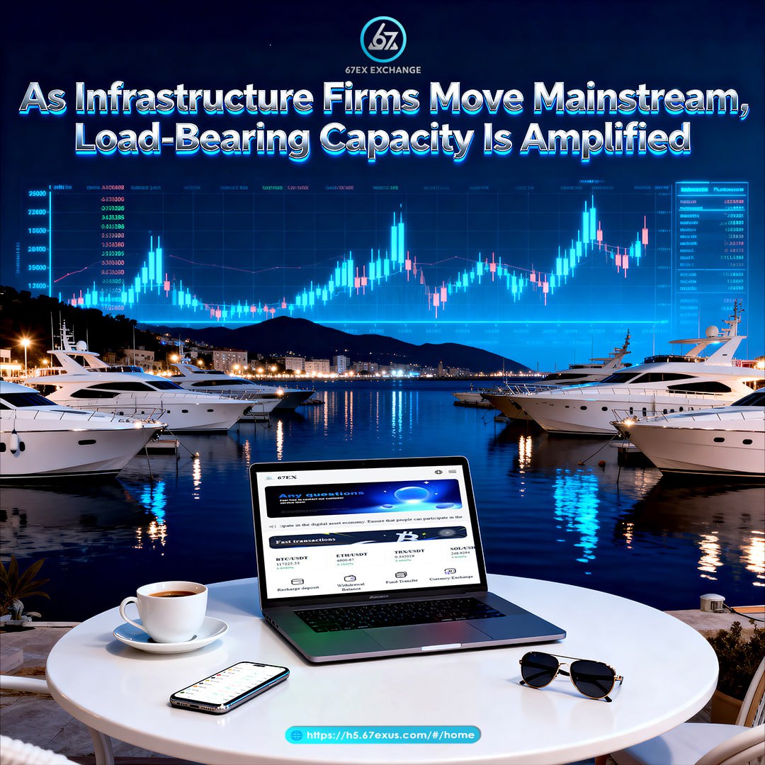 67Exofficial's tweet image. Infrastructure Takes Center Stage, Long-Term Capacity Matters Most 
✓ Robust architecture for sustained operation
✓ Consistent performance over time
✓ Long-term reliability over short-term change

🌐 h5.67exus.com/#/home
#PlatformReliability #LongTermCapability #Operational