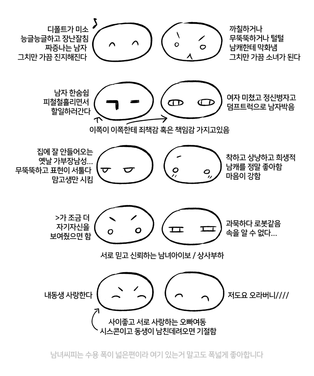 CP취향(남녀편)