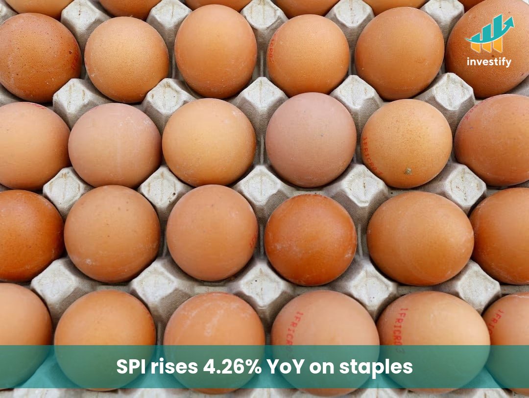 Pakistan's weekly inflation rose 4.26% year-on-year despite a 0.59% weekly drop due to falling prices of key food items, highlighting ongoing inflationary pressures on essential commodities. #PakistanEconomy tribune.com.pk/story/2592419/…