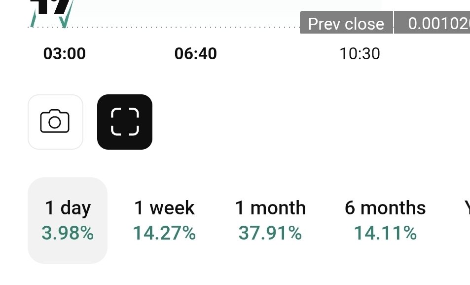 $QNT $BTC chart 37.91% 1month