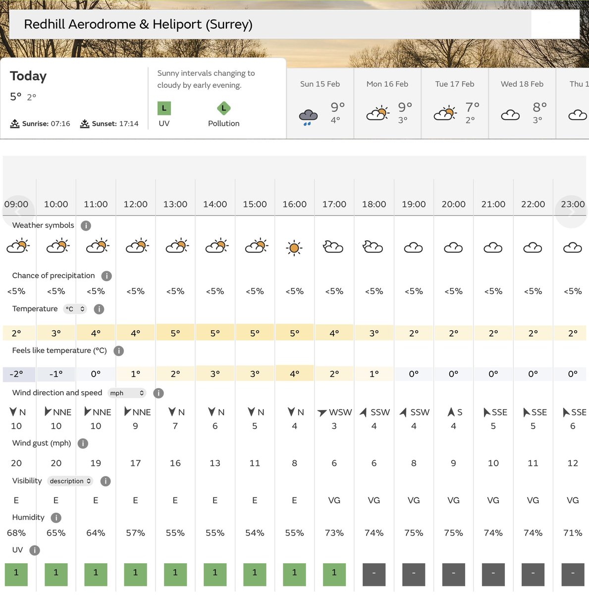14 February. Dry with sunny periods. 🌤️

Runway in use 06/24 (unlicensed) w/v 01005KT.
Grass runways closed to fixed-wing.