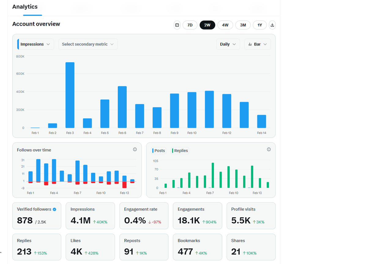 KimK1ng | Crypto & AI tweet media