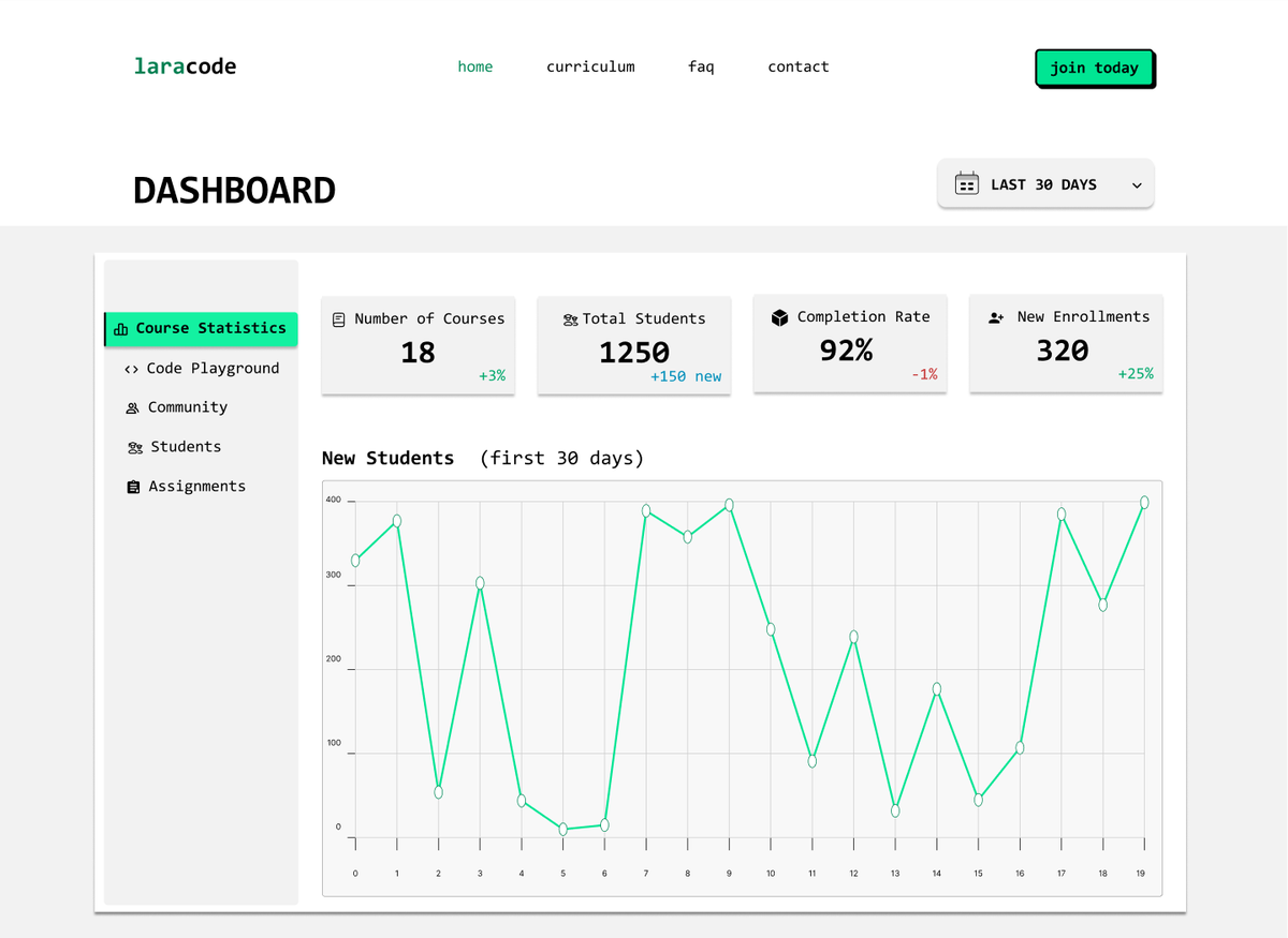 TeniayoC94071's tweet photo. UI challenge: building a specialized dashboard for a Laravel-based code platform
Thoughts on the layout ? https://t.co/NvYSIQZtOt