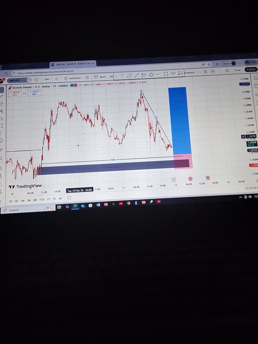 Happy Valentine’s Day, my dear Forex 💹❤️
Through the ups and downs, the wins and the wicked drawdowns… you’ve truly shaped me.
You tested my patience, stretched my discipline, and taught me lessons no classroom ever could.
Even when the charts were cold and the candles were