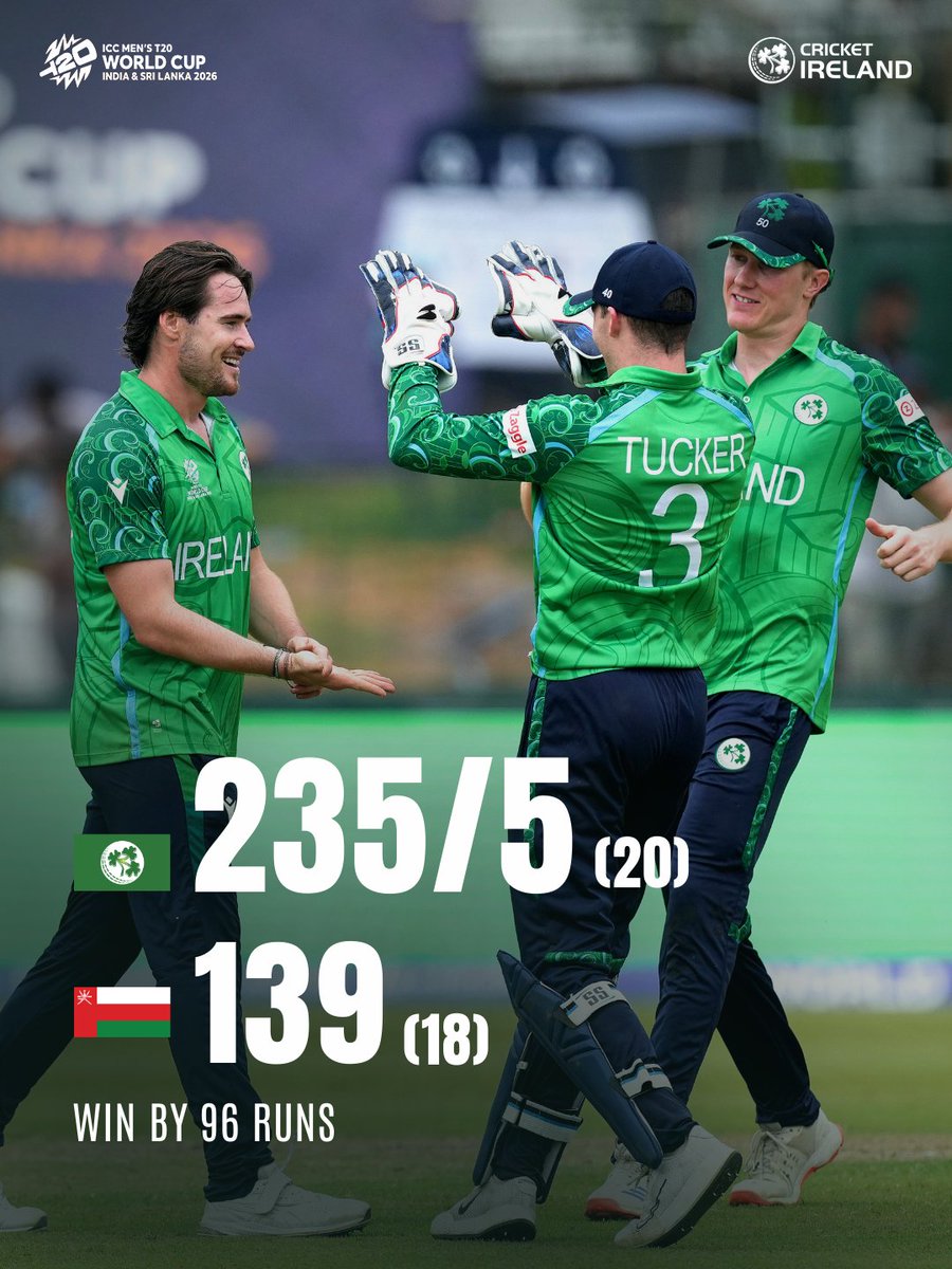 █▓▒▒░░░RESULT░░░▒▒▓█

Player of the Match: Lorcan Tucker (94* off 51) 👏👏 

SCORECARD: bit.ly/467nYRP
FAN GUIDE: bit.ly/4klSai9

Further updates available on our Instagram. 

<a href="/zaggleapp/">Zaggle</a> | #T20WorldCup | #BackingGreen ☘️