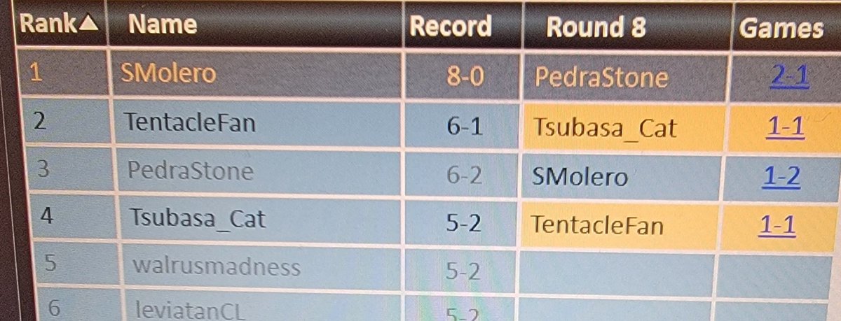 Sergio Molero Henares tweet media