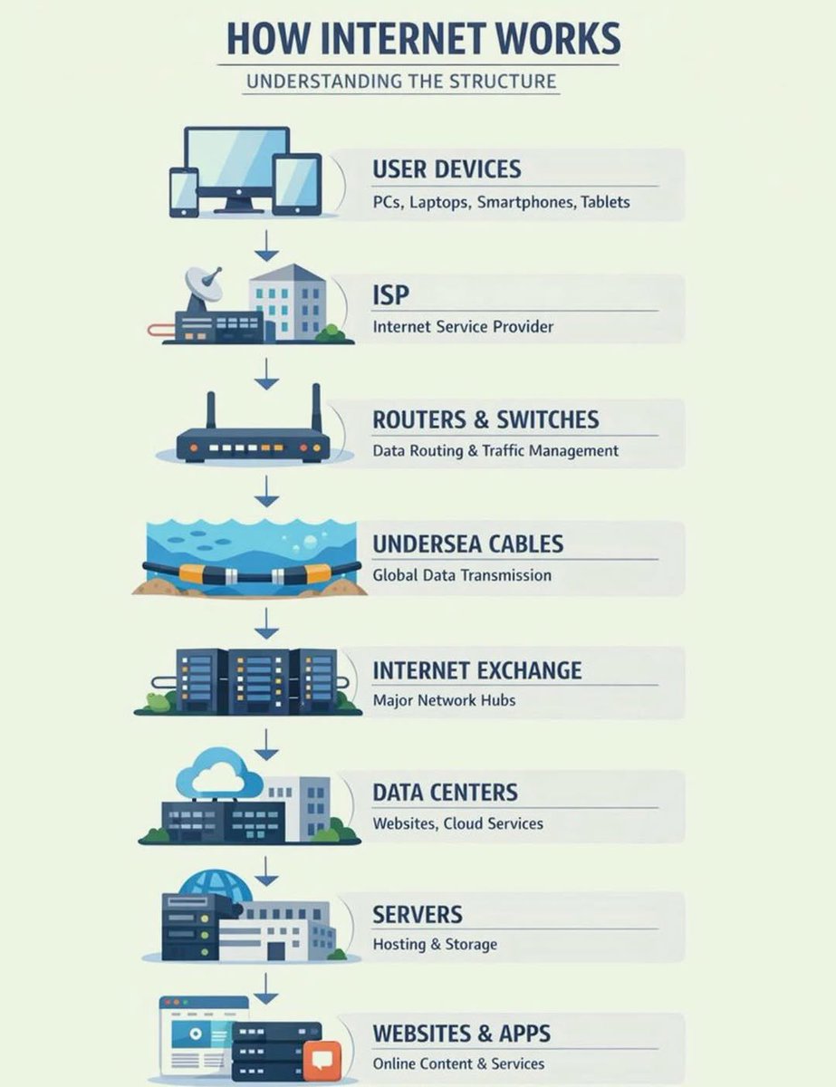 Dposts8's tweet image. 